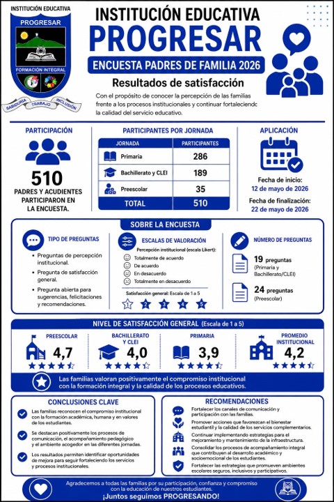 Ya se encuentra disponible el informe sobre las Encuestas de satisfacción 2026